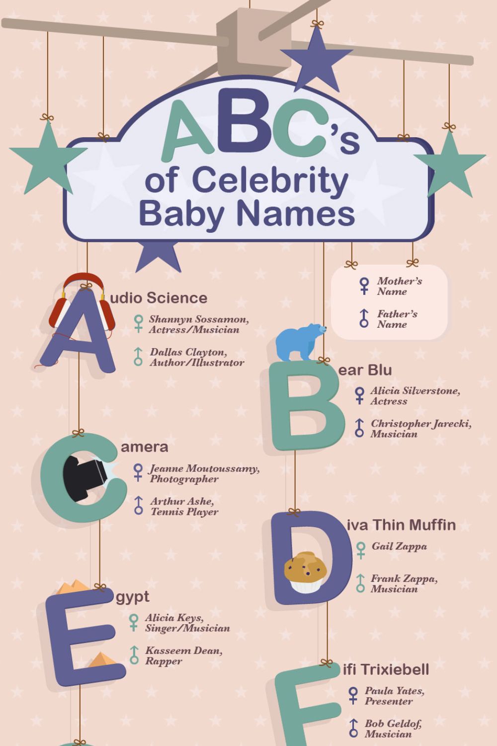 ABC guide to Weird, Wonderful and Unusual Celebrity Baby Names