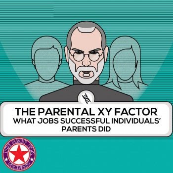 The Parental XY Factor | 20 Successful Celebrities Parents Professions